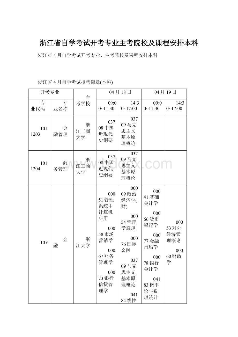 浙江省自学考试开考专业主考院校及课程安排本科.docx_第1页