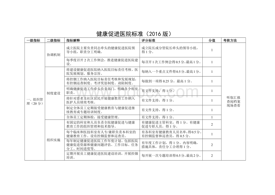 健康促进医院标准Word文档下载推荐.docx