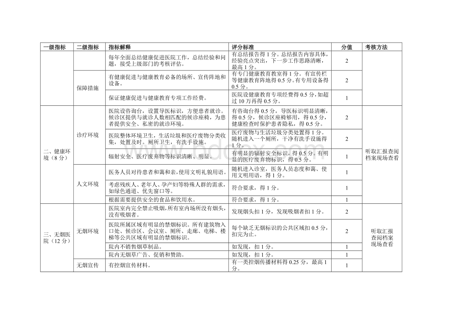 健康促进医院标准.docx_第2页