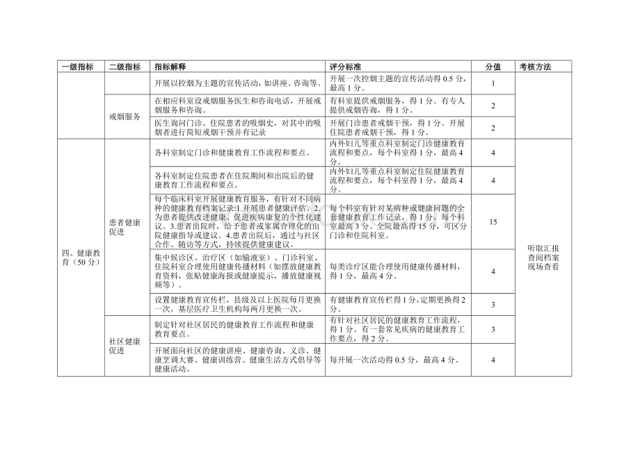 健康促进医院标准Word文档下载推荐.docx_第3页