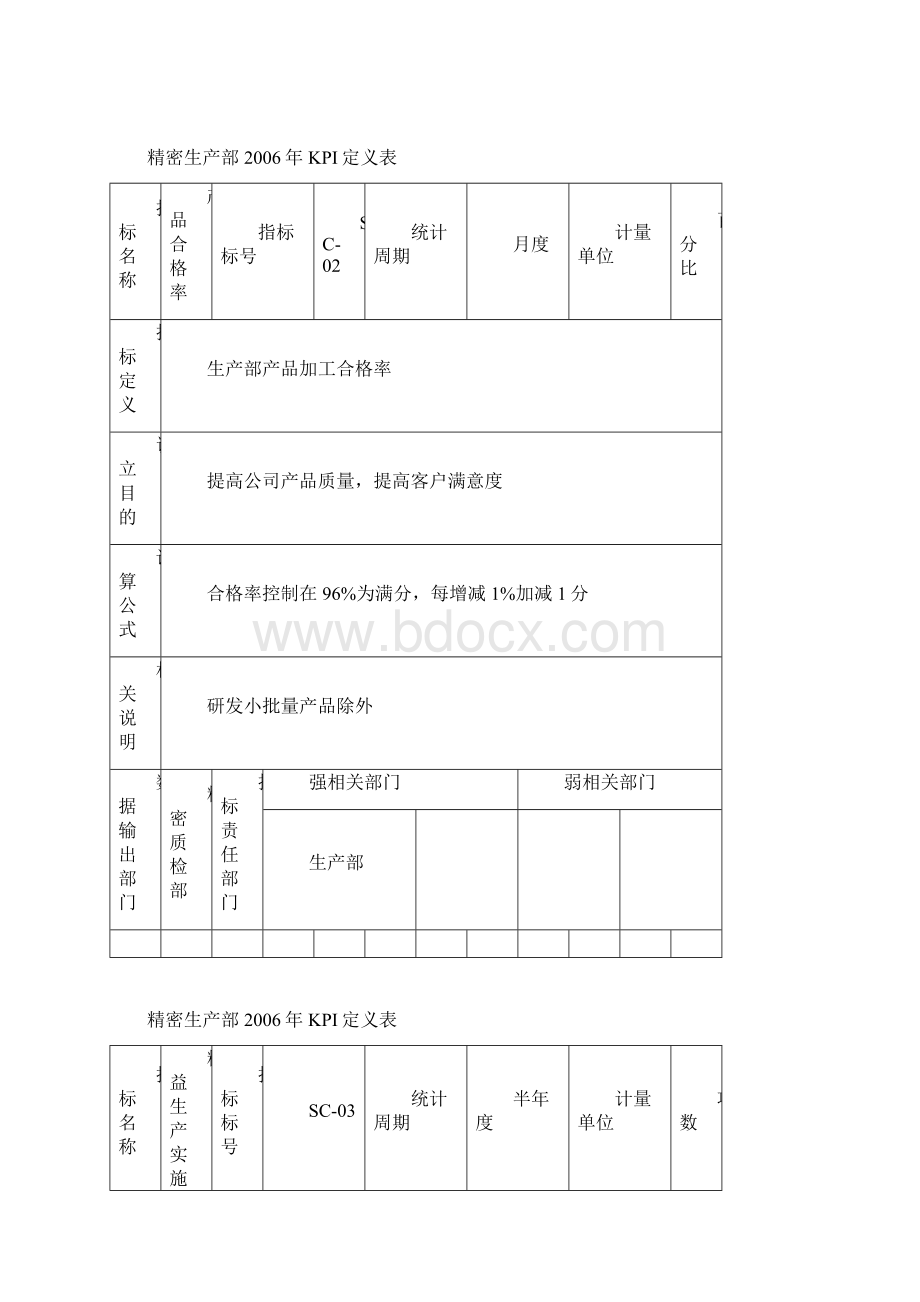 精密生产部KPI考核表.docx_第3页