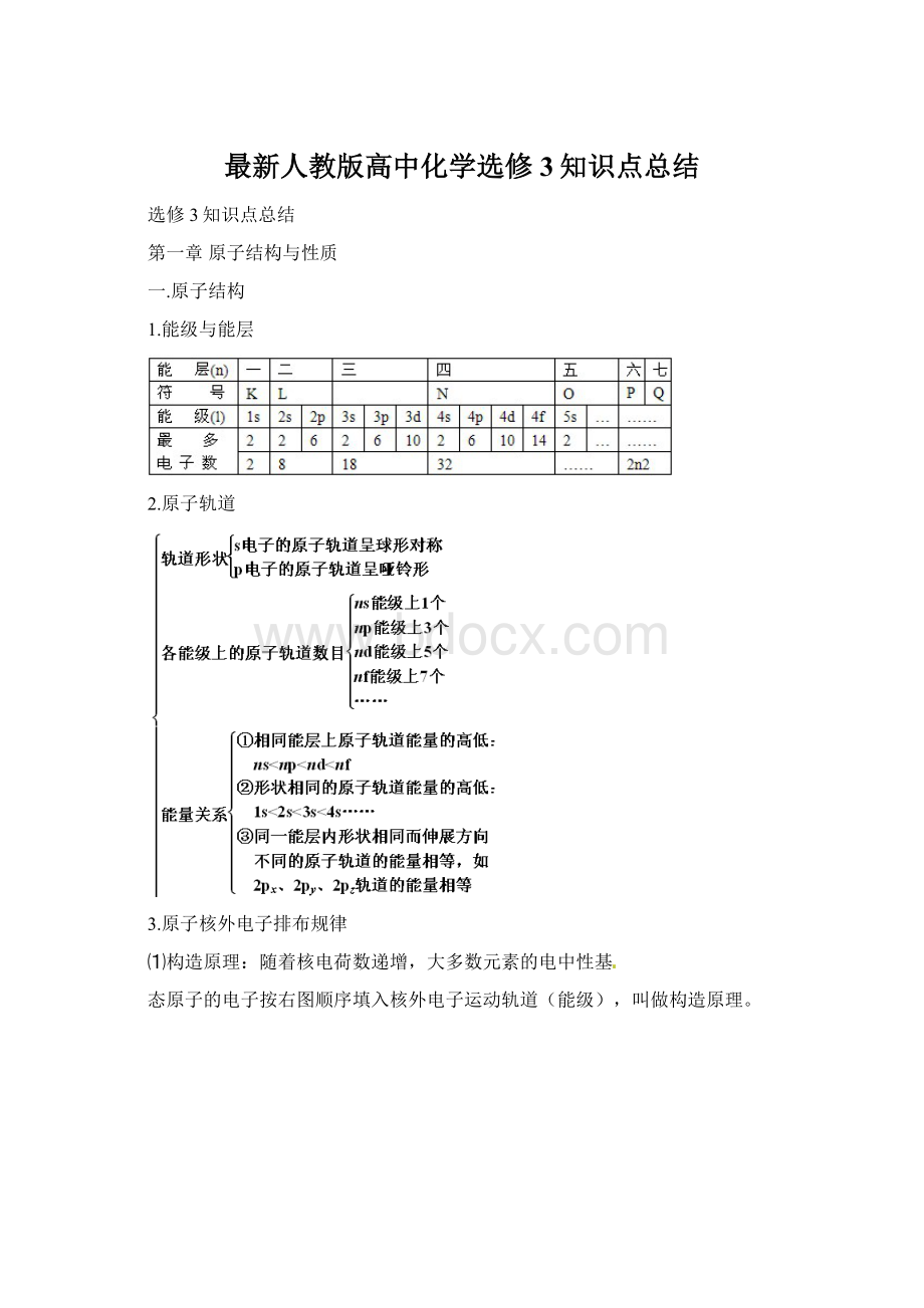 最新人教版高中化学选修3知识点总结Word下载.docx