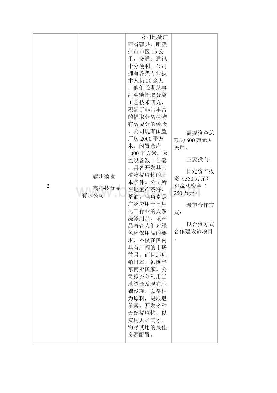 江西省需要资金的企业汇总表.docx_第2页