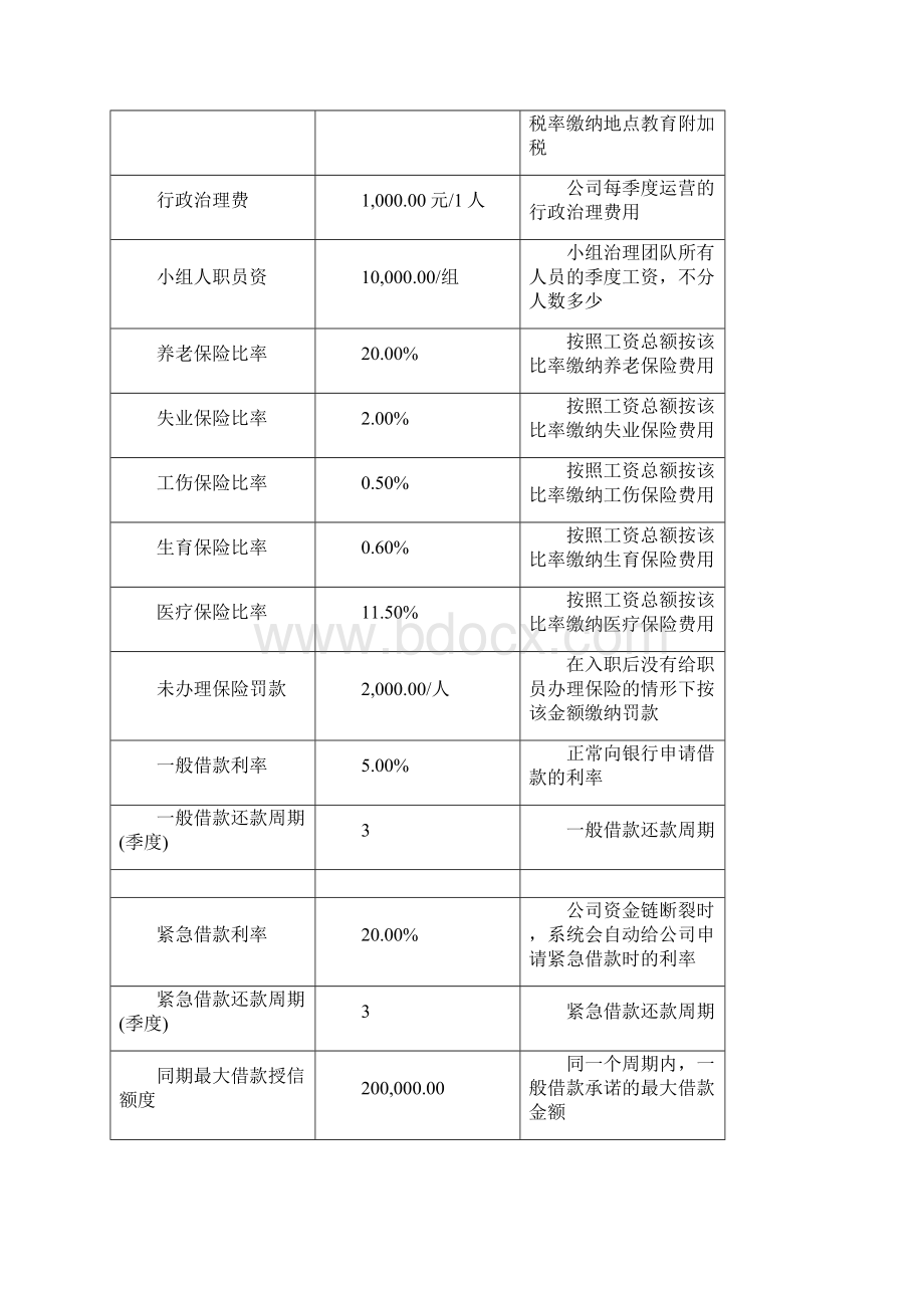 创业之星规则Word文档下载推荐.docx_第2页