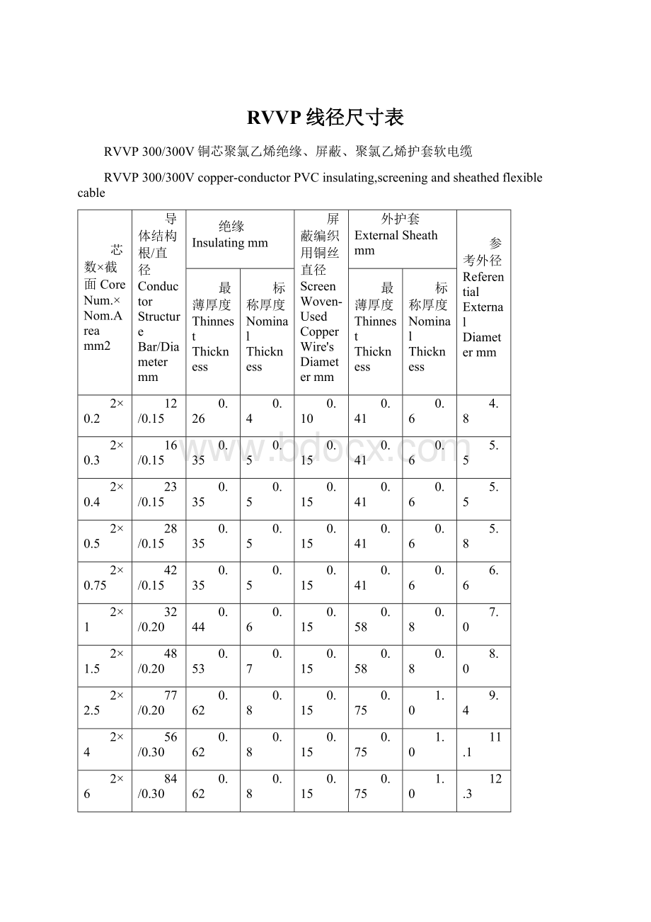 RVVP线径尺寸表Word格式.docx