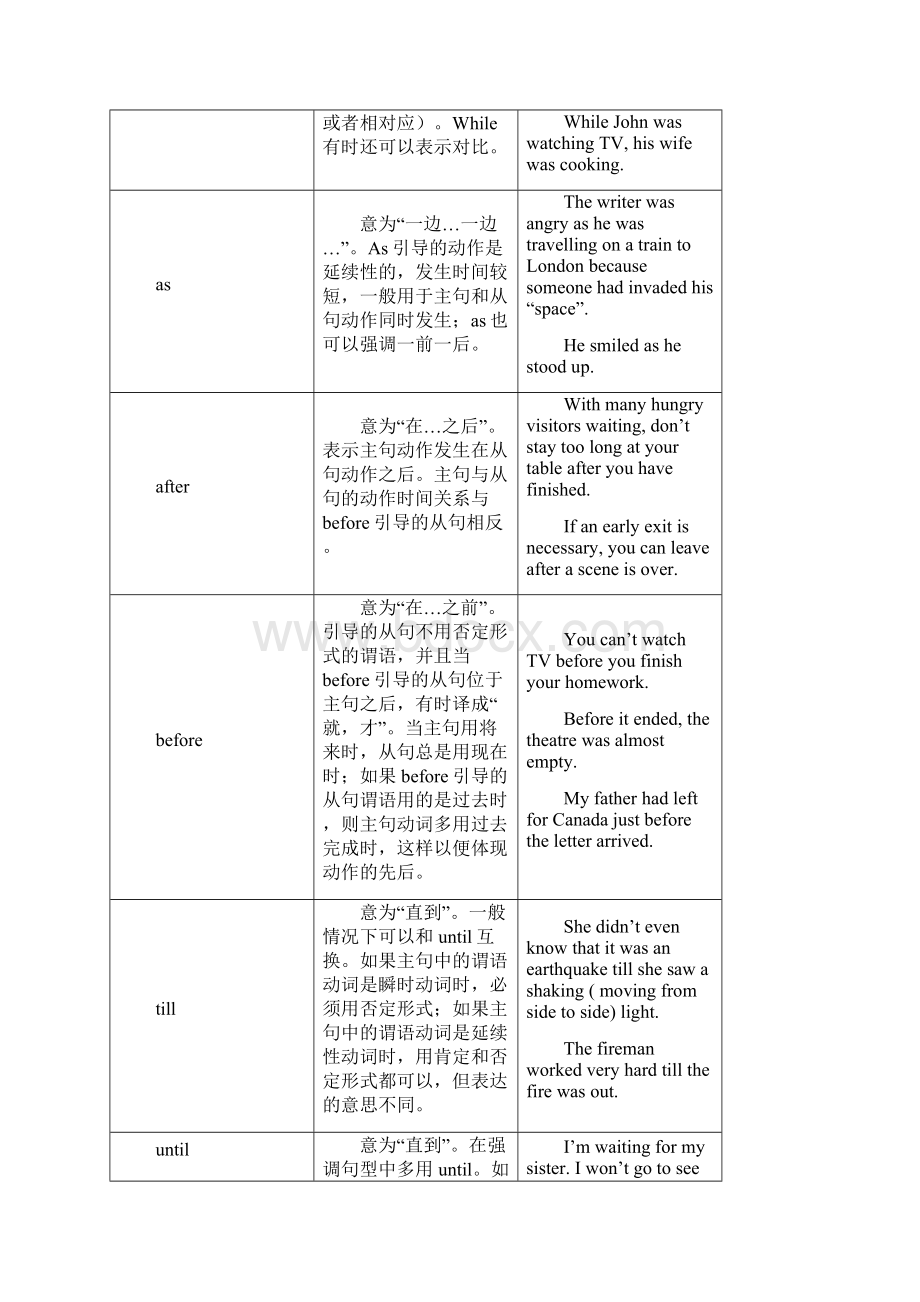 初中状语从句讲解及习题附答案之欧阳学文创作.docx_第2页