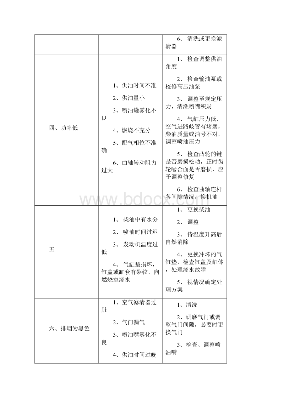 轨道车常见故障判断与管理组织.docx_第3页