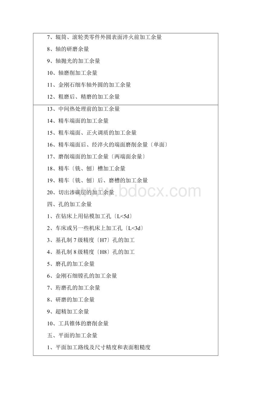 机械加工工序间余量Word文档下载推荐.docx_第2页