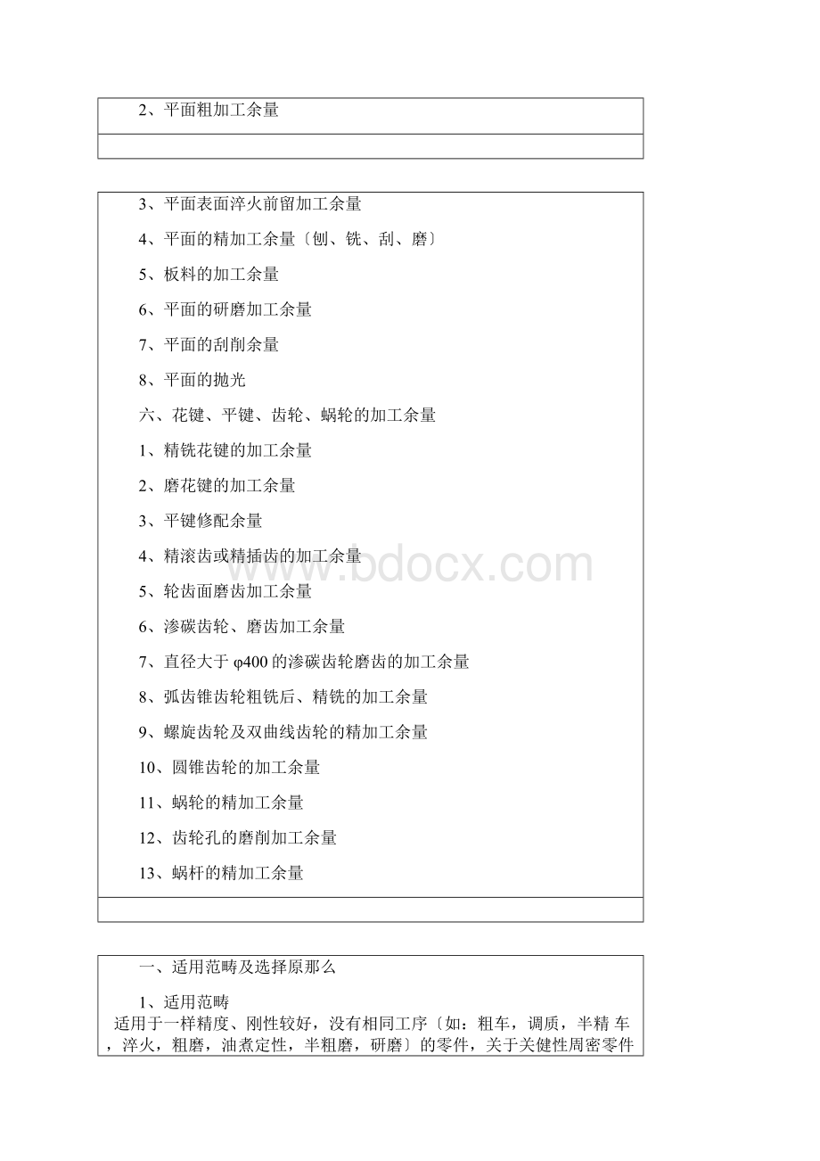 机械加工工序间余量Word文档下载推荐.docx_第3页