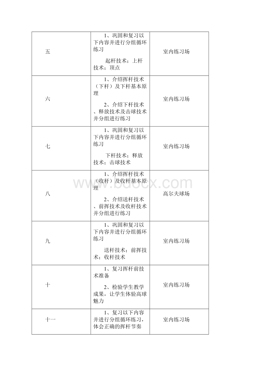 高尔夫精品课程教案全集.docx_第2页