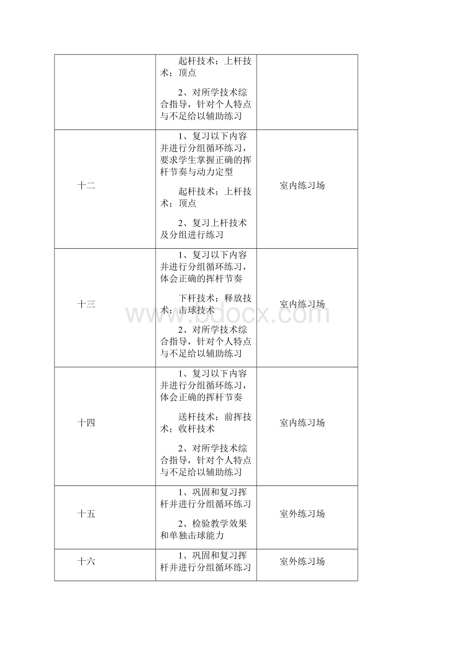 高尔夫精品课程教案全集.docx_第3页