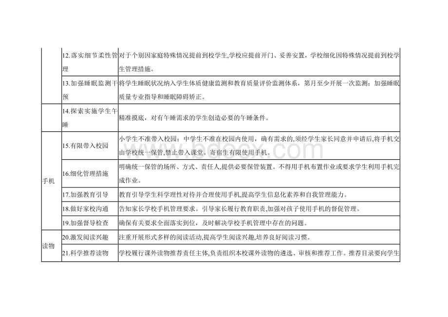 县教科系统推进中小学校“五项管理”重点任务清单.docx_第3页