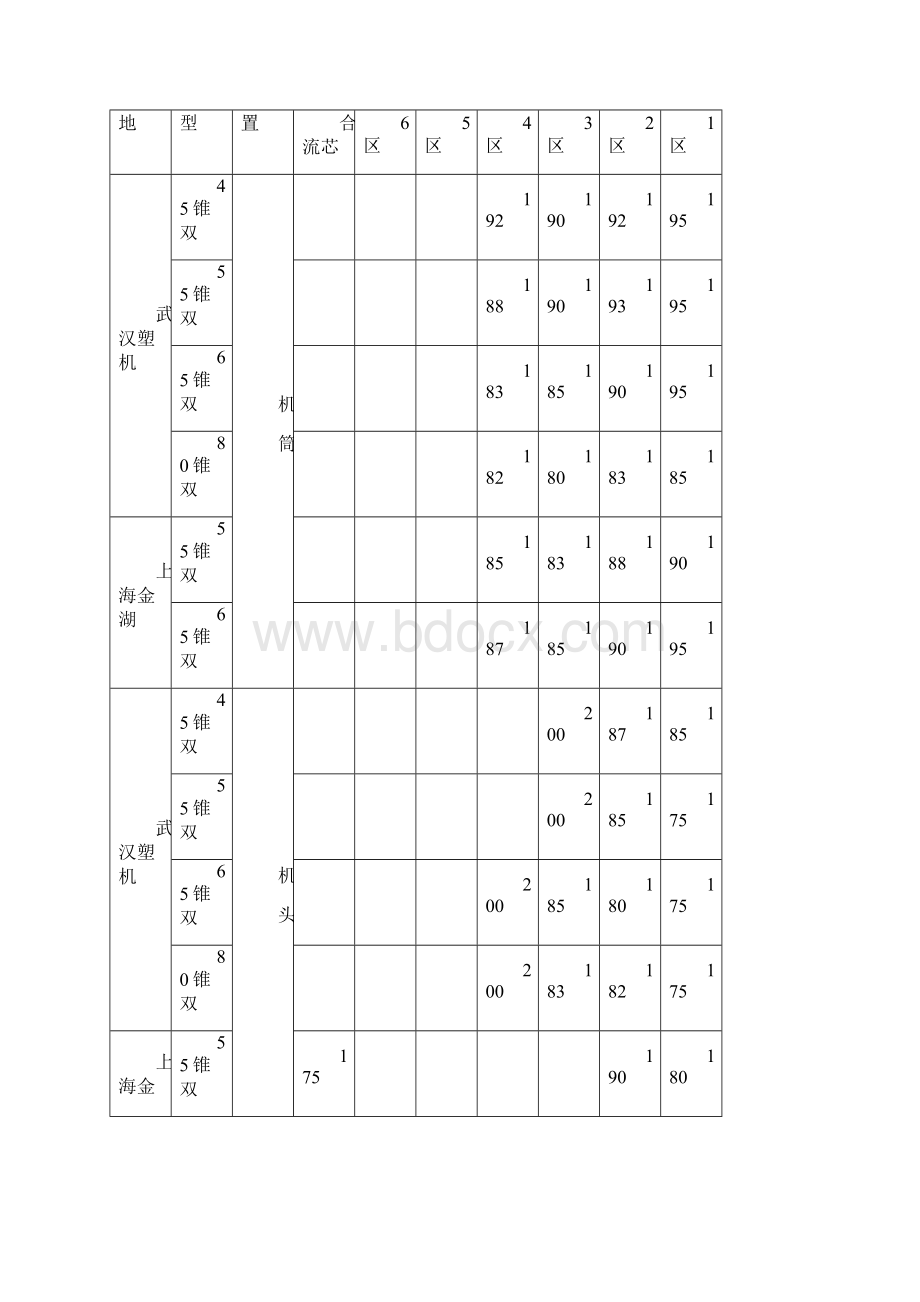 PVC管材生产工艺流程.docx_第3页