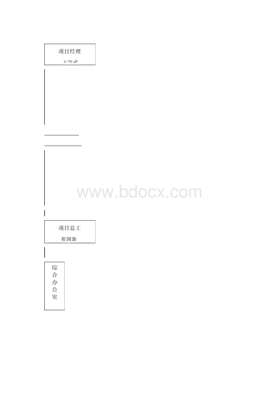 武兴路天然气管线路面修复工程Word格式.docx_第3页