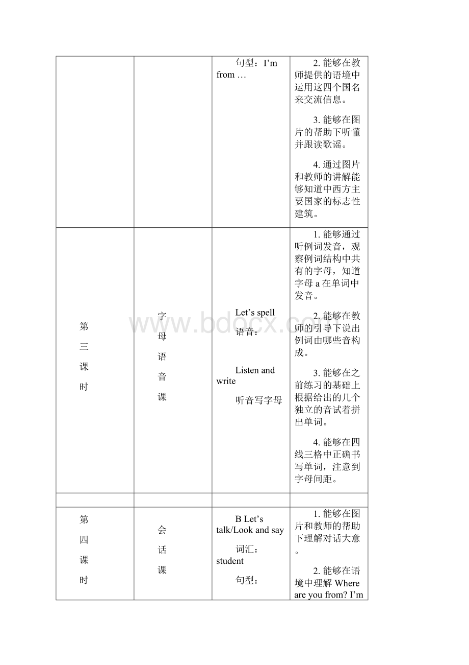 三年级英语下册集体备课第1单元.docx_第2页