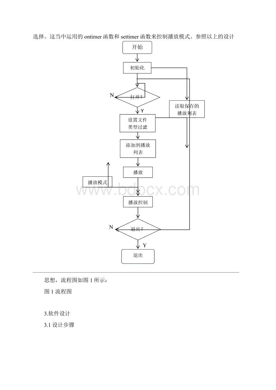 vc多媒体播放器Word文件下载.docx_第2页