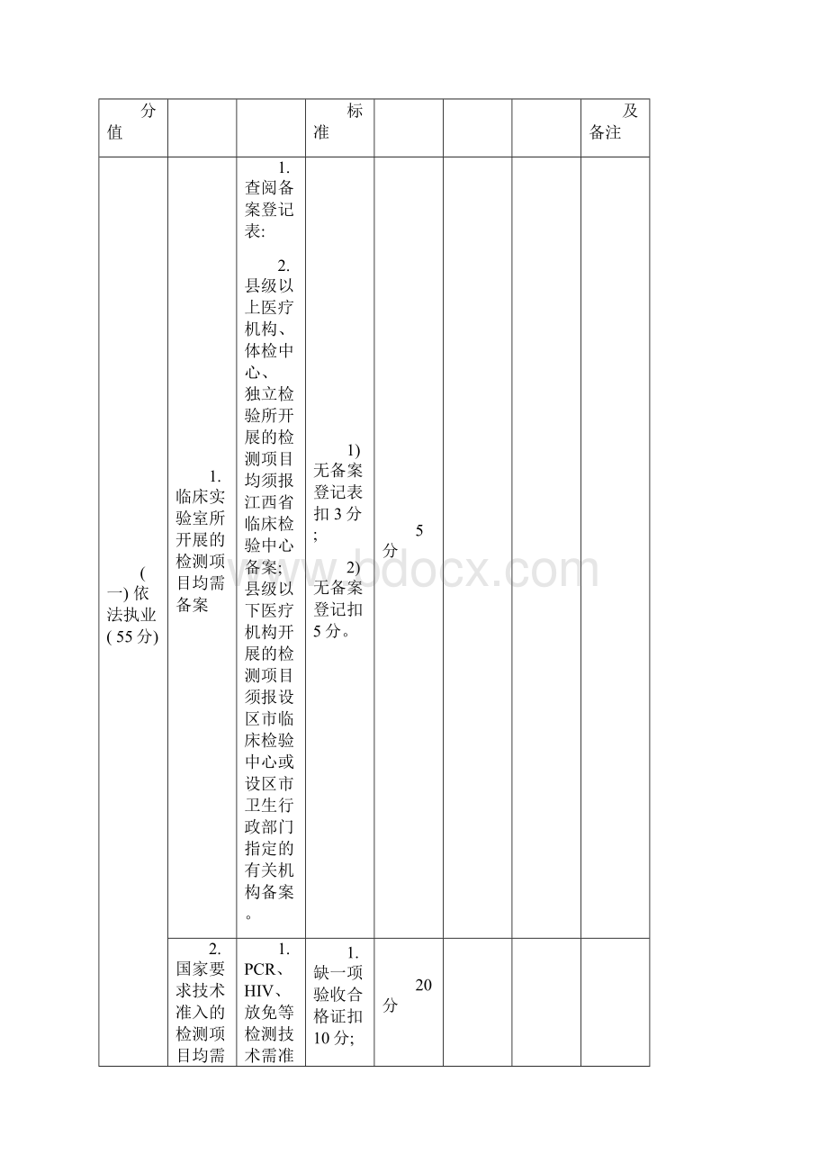 医疗机构临床检验室达标验收考评标准模板.docx_第3页