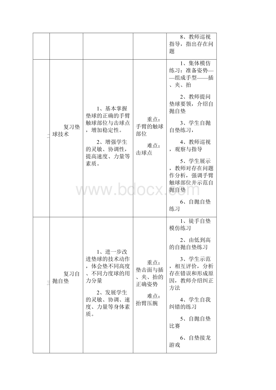 最新七年级软式排球单元教学计划及教案资料.docx_第2页