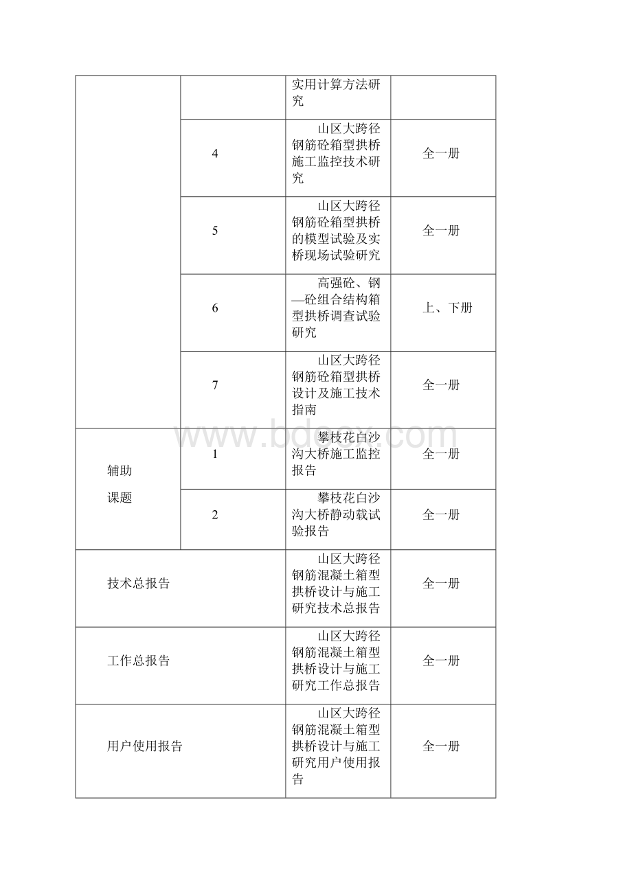 山区大跨径钢筋混凝土箱型拱桥的设计及施工技术研究.docx_第2页