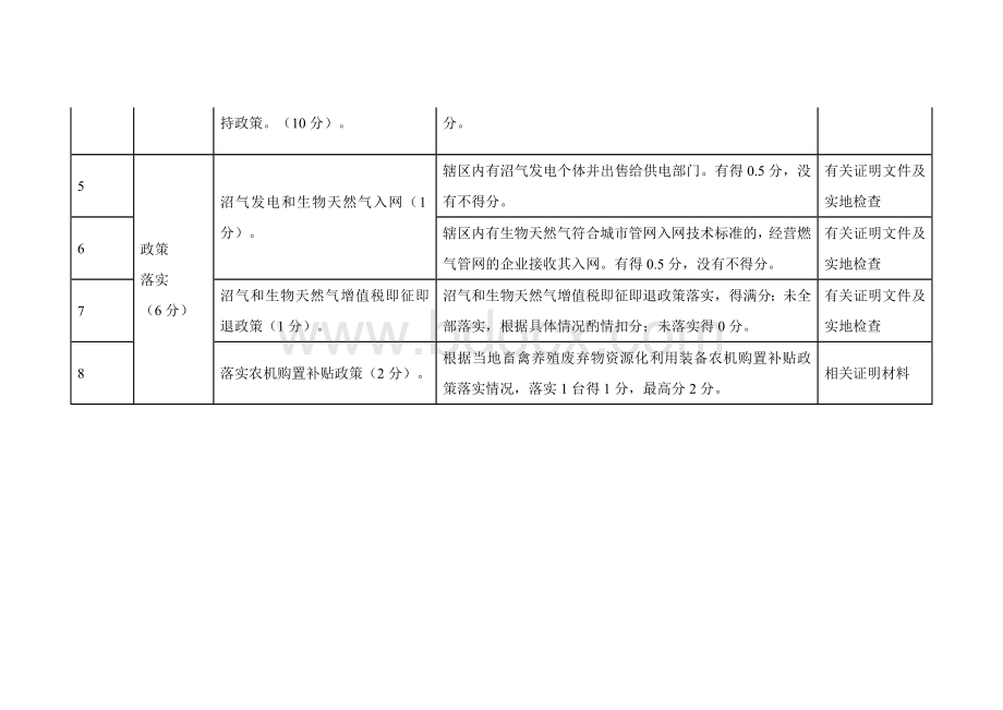 畜禽养殖废弃物资源化利用考核指标及评分分解表.docx_第2页