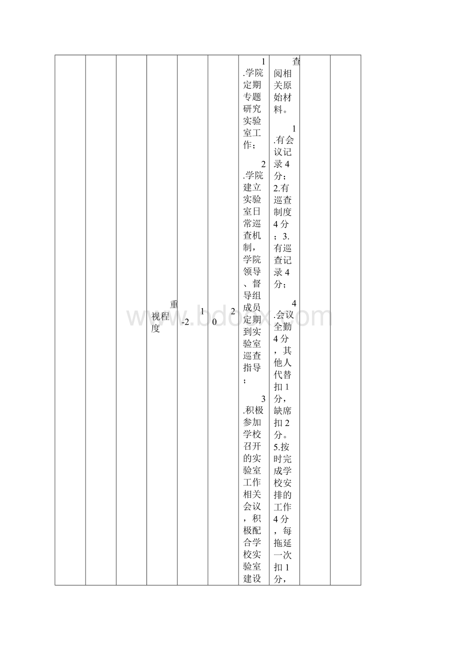 实验室管理工作考核评比指标体系范本Word格式.docx_第3页