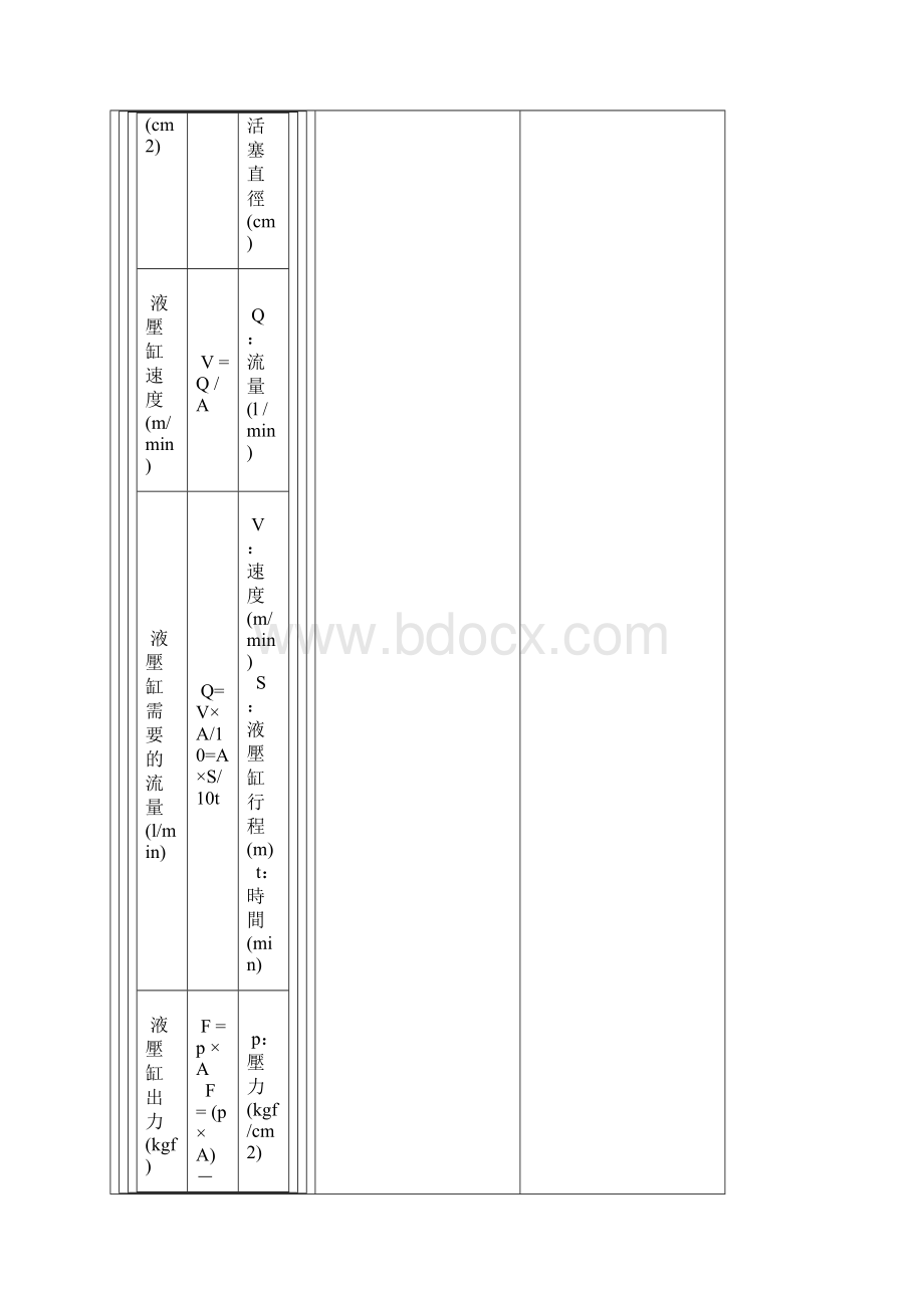 液压油缸设计计算公式.docx_第3页