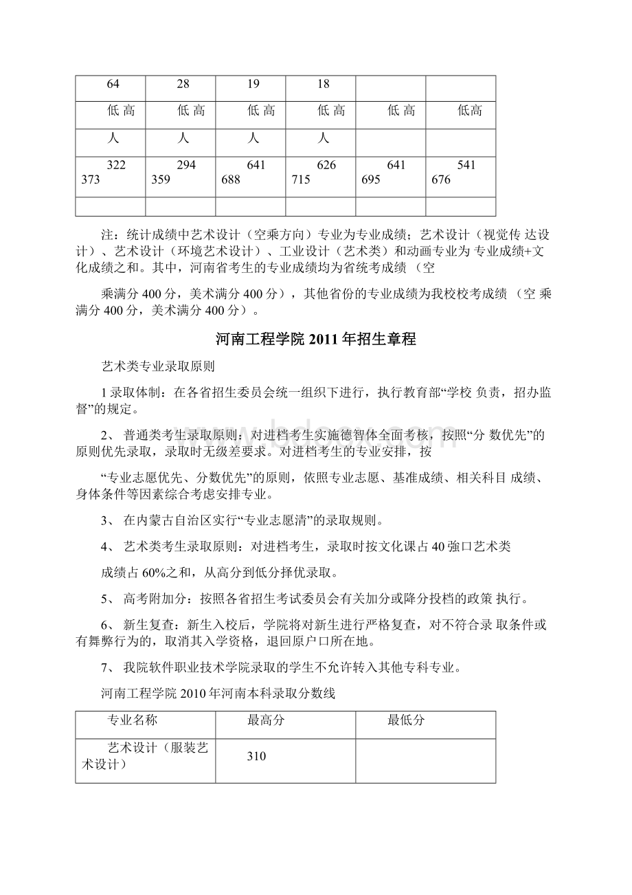 河南高校历年录取情况.docx_第2页