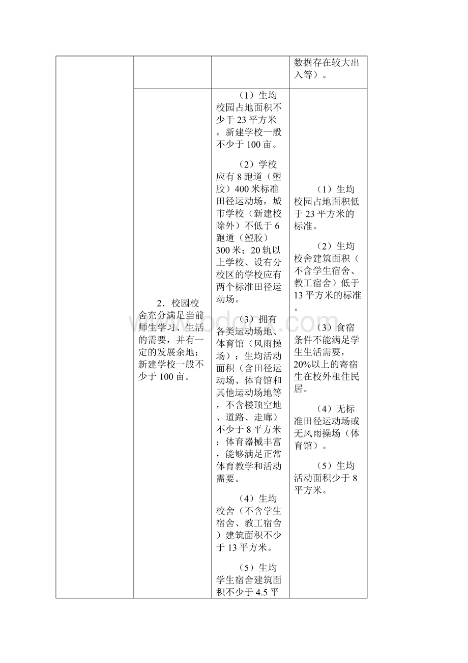 江苏省四星级高中评估标准及评价细则.docx_第2页