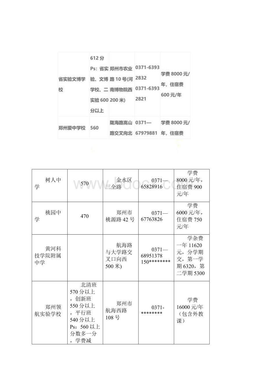 郑州民办高中招生电话收费标准及联系方式汇总Word格式文档下载.docx_第2页