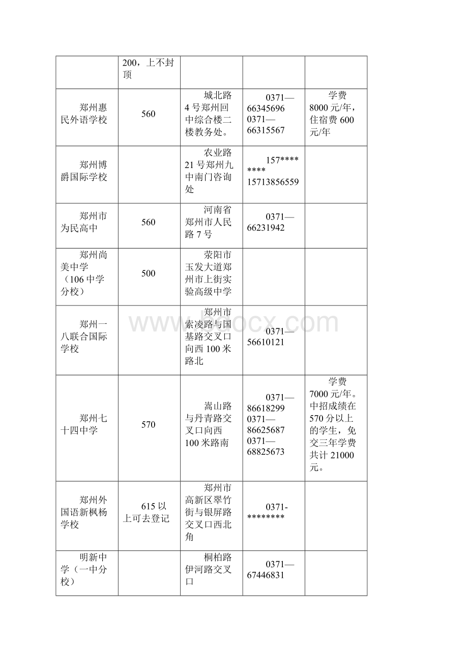 郑州民办高中招生电话收费标准及联系方式汇总.docx_第3页