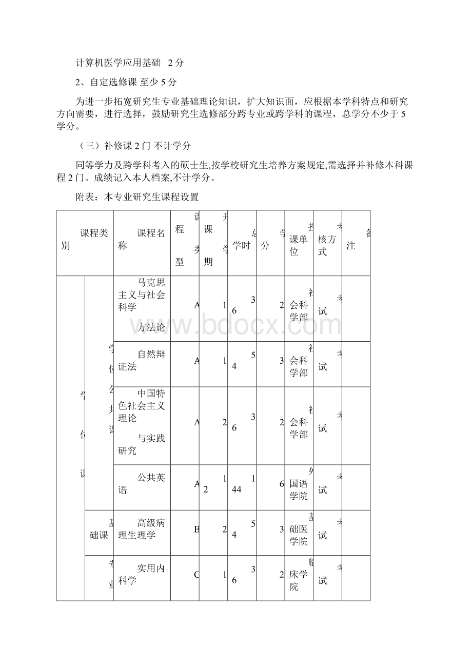 临床医学研究生培养方案.docx_第3页