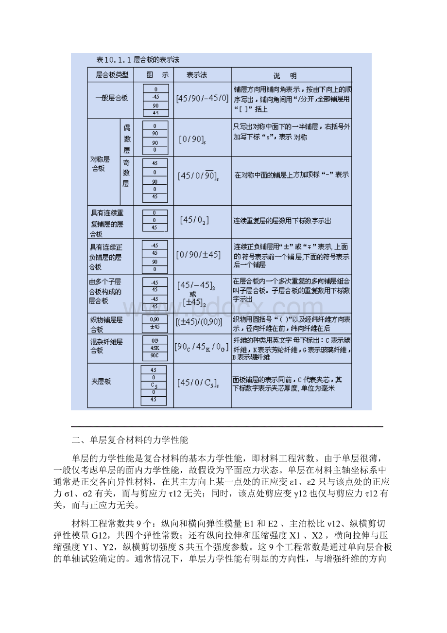 复合材料铺层设计.docx_第2页