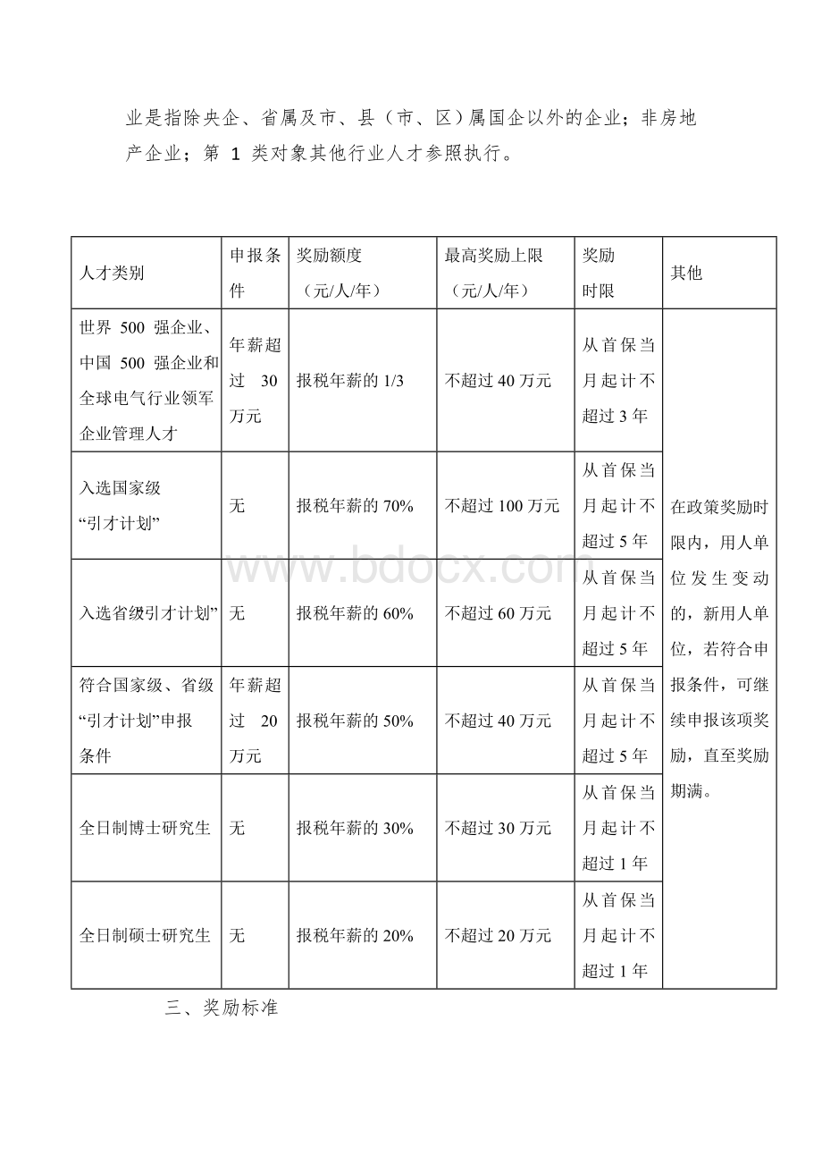 市高层次人才薪酬奖励操作办法.docx_第2页