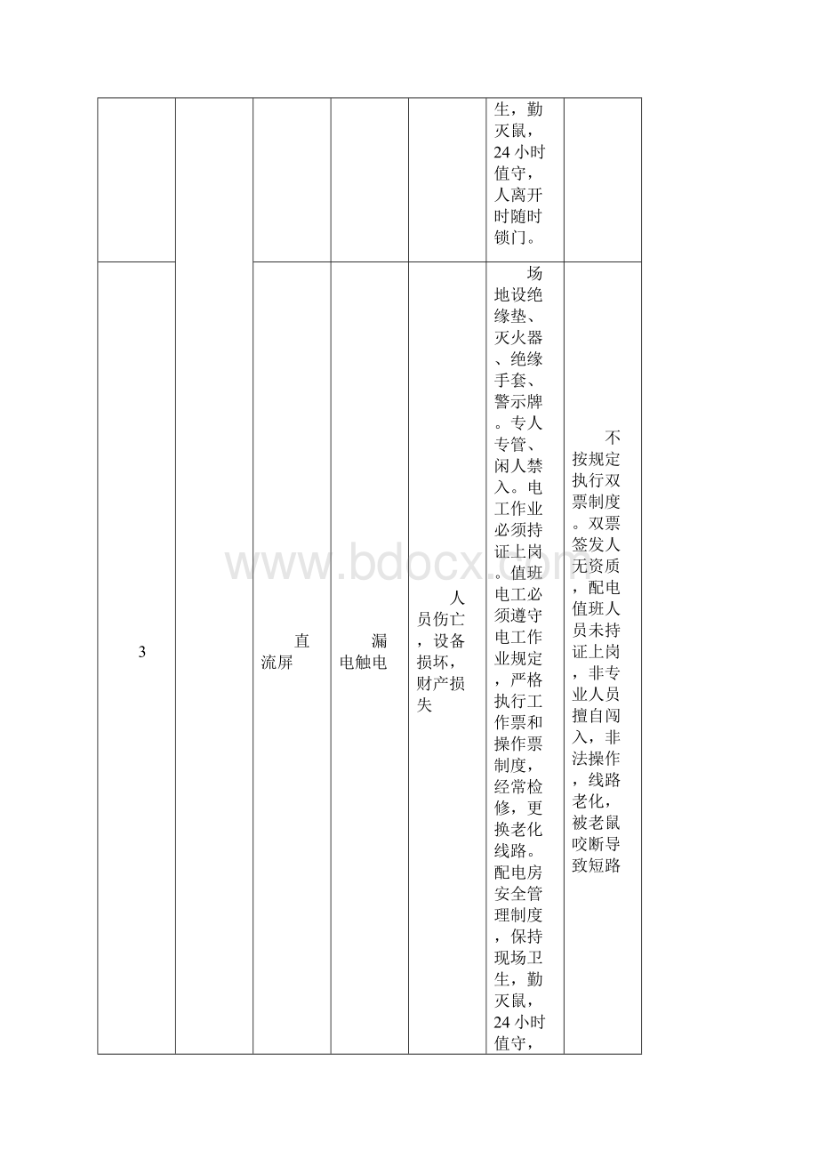 污水处理厂重大危险源清单精选.docx_第3页