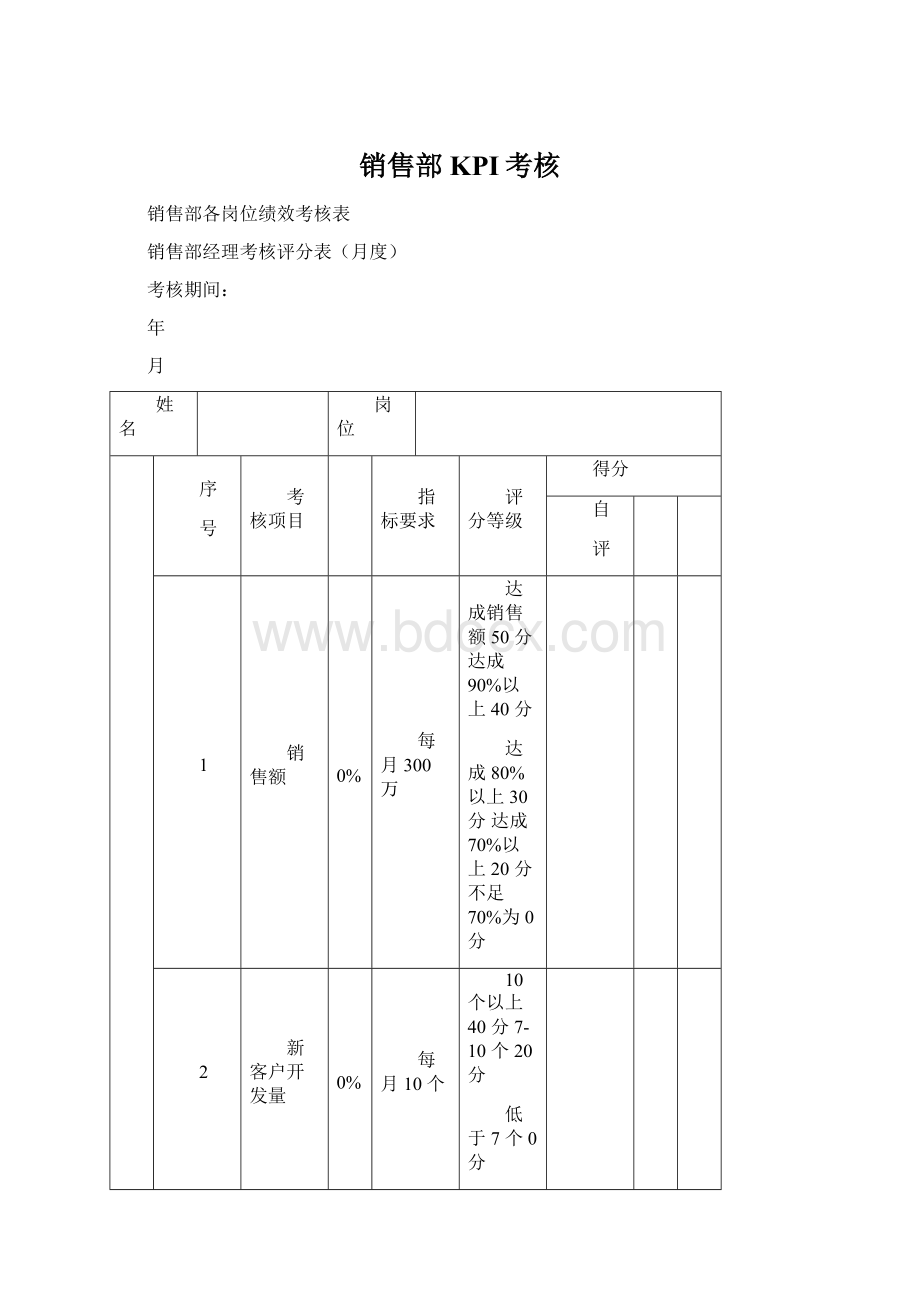 销售部KPI考核.docx_第1页