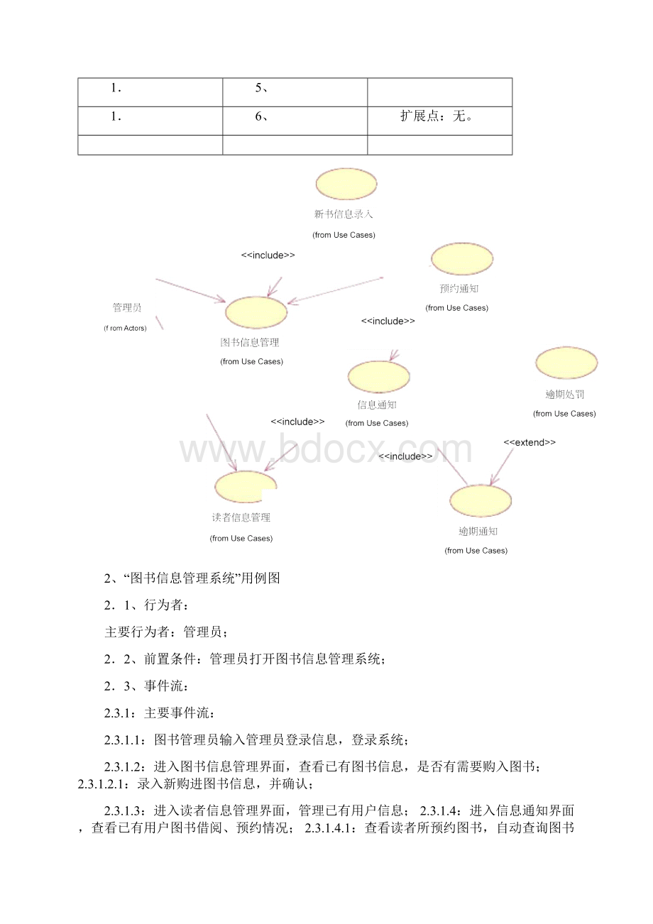 图书管理系统用例图类图时序图Word格式文档下载.docx_第3页