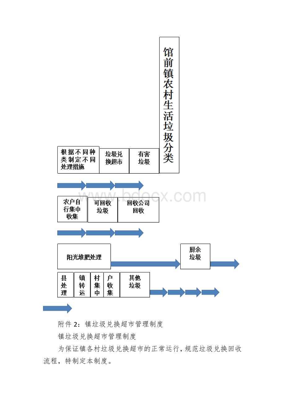 乡镇垃圾分类兑换超市实施方案（试行）Word文件下载.docx_第3页