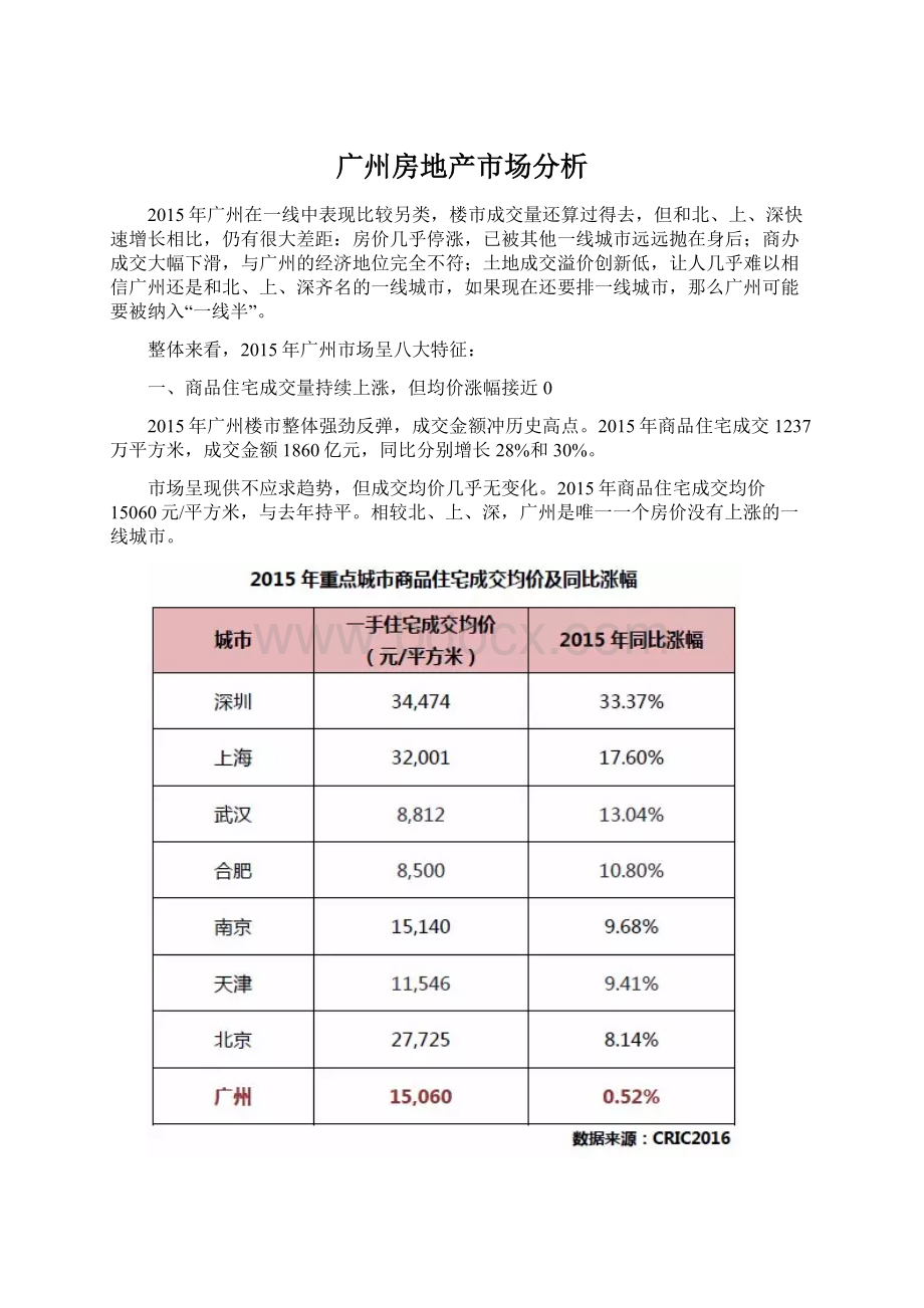 广州房地产市场分析Word格式文档下载.docx_第1页