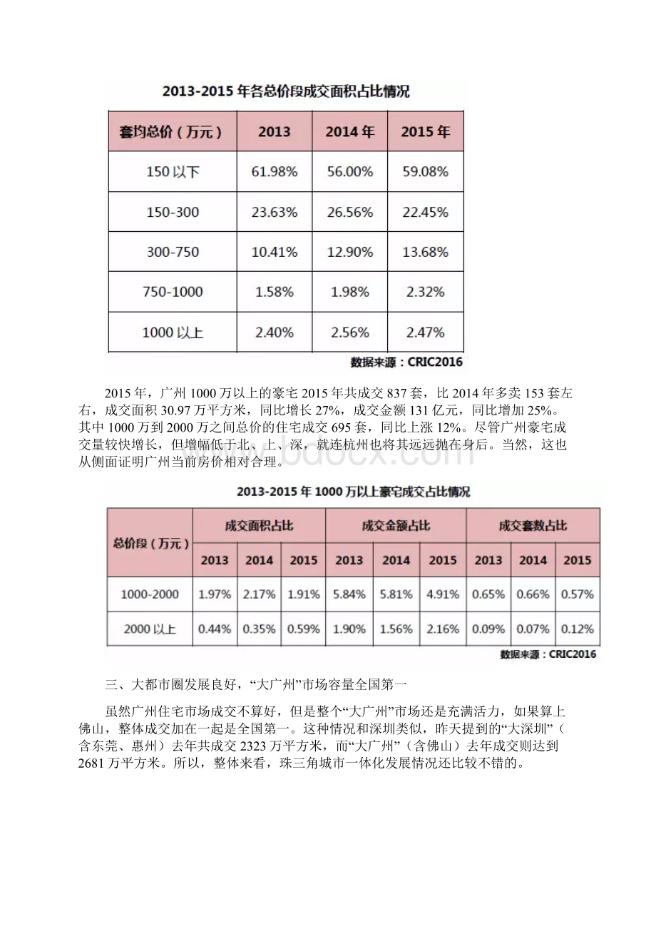 广州房地产市场分析.docx_第3页