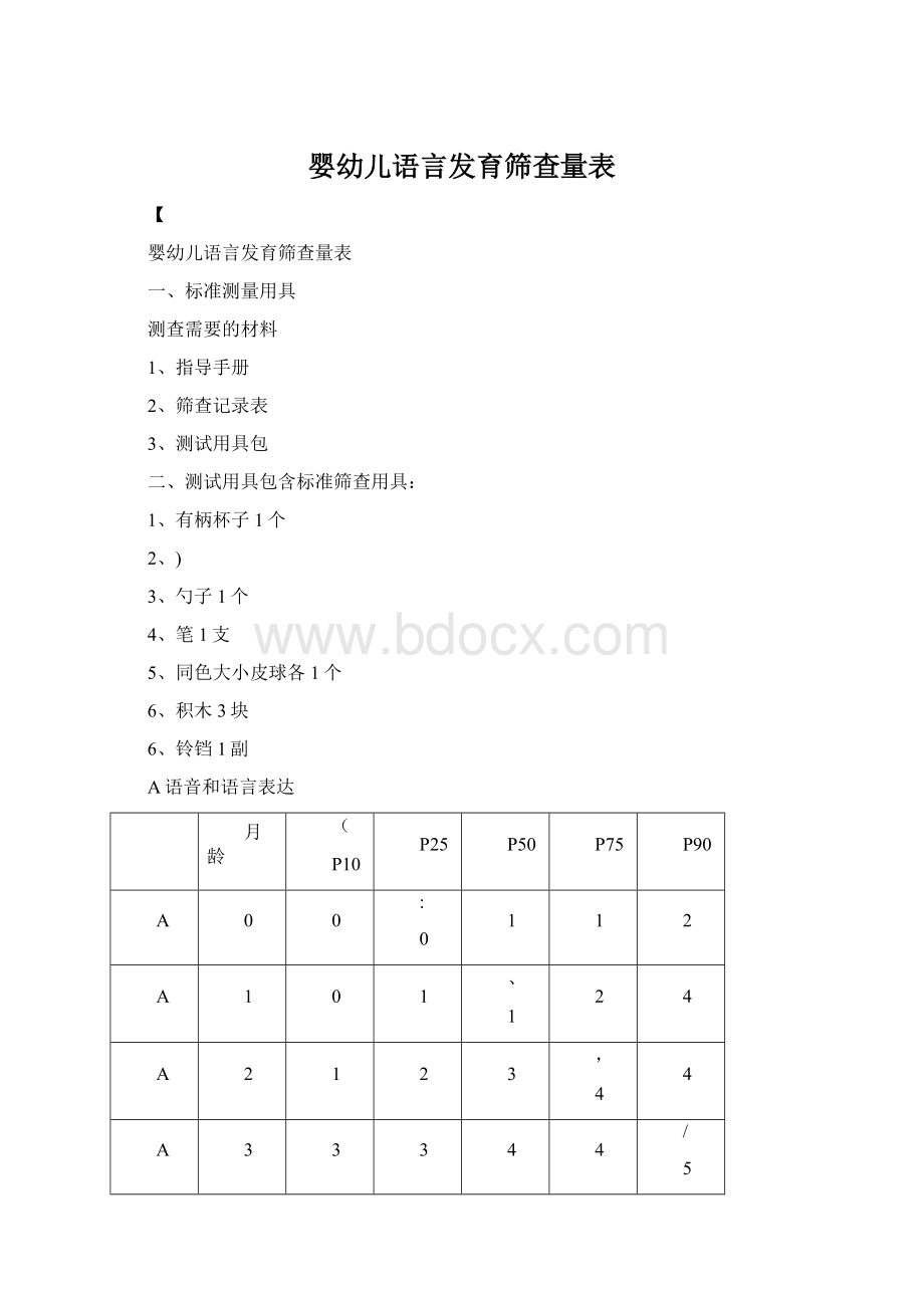 婴幼儿语言发育筛查量表Word文档格式.docx