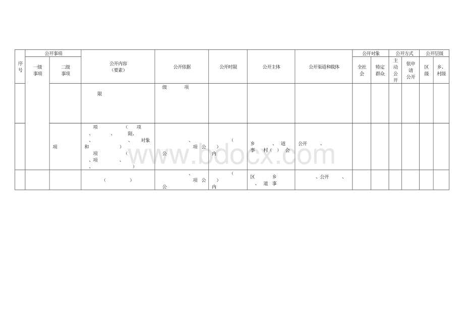 乡镇街道扶贫领域政务公开标准目录指引文档格式.docx_第3页