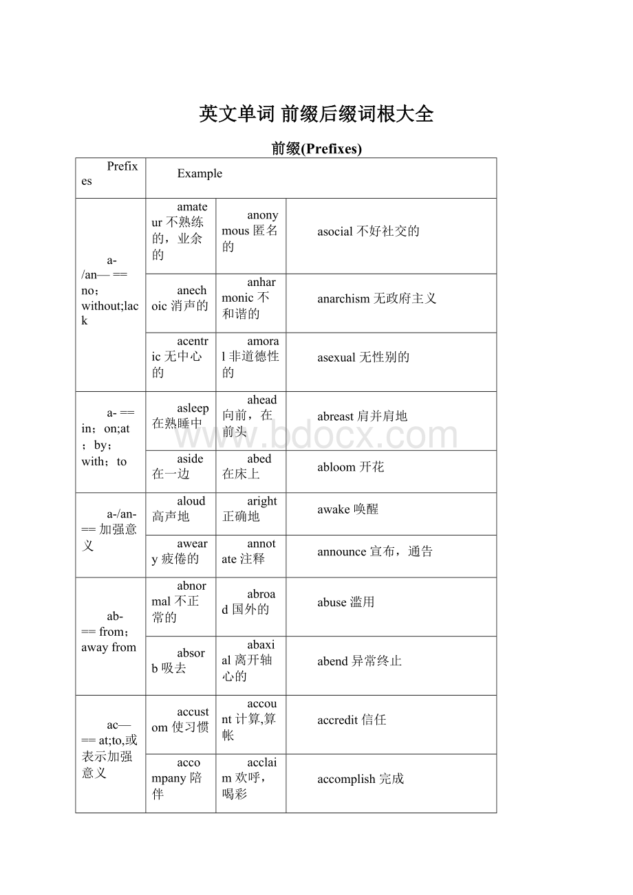 英文单词 前缀后缀词根大全.docx_第1页