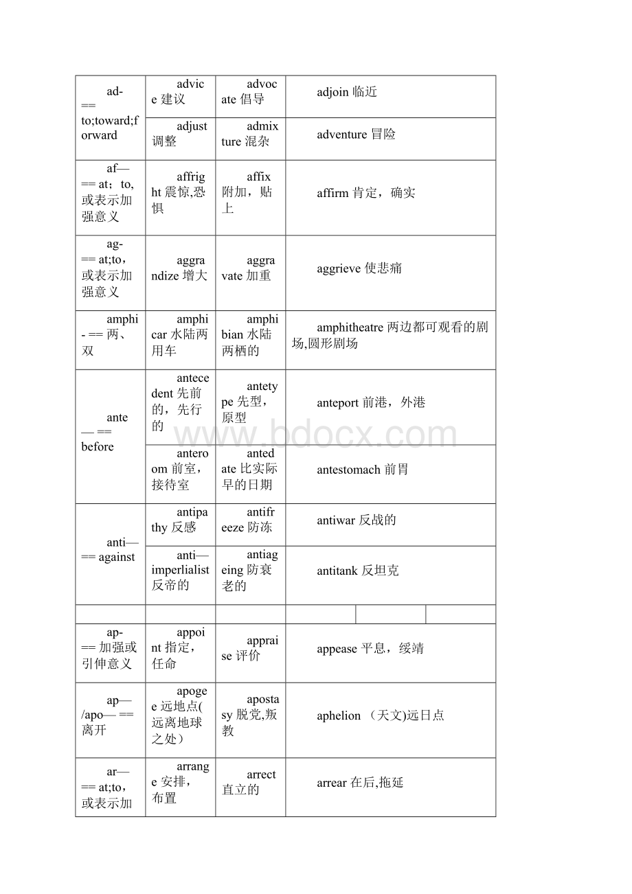 英文单词 前缀后缀词根大全.docx_第2页