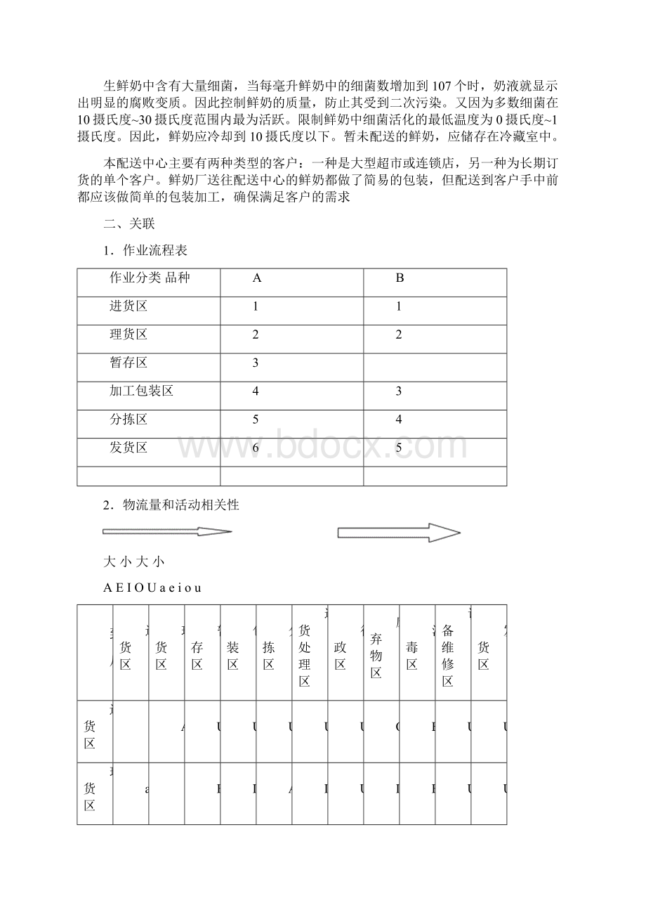 鲜奶配送方案.docx_第2页