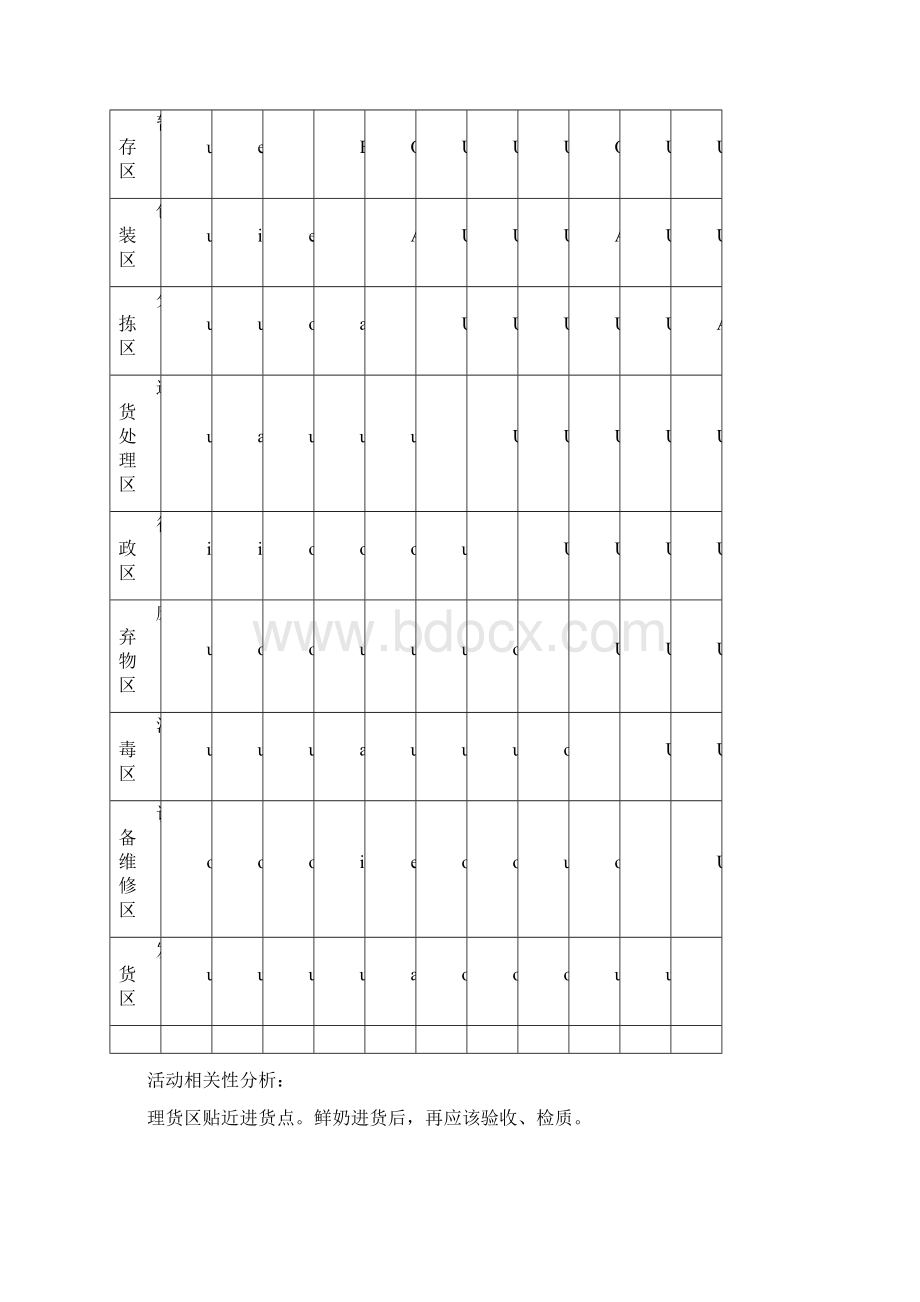 鲜奶配送方案.docx_第3页