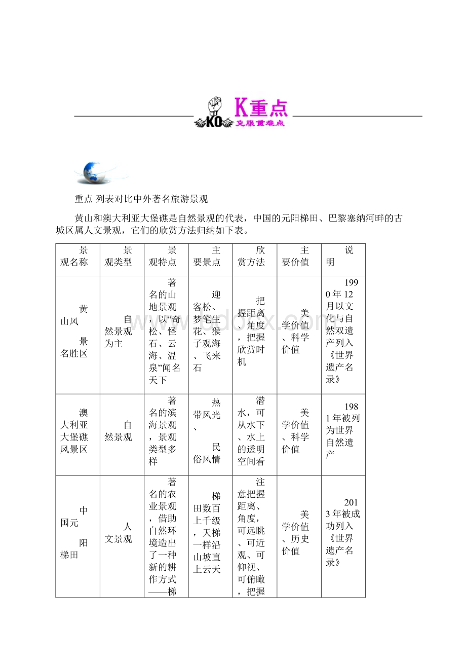 高中地理 第03章 旅游景观的欣赏 33 中外著名旅游景观欣赏试题 选修3Word文档下载推荐.docx_第3页