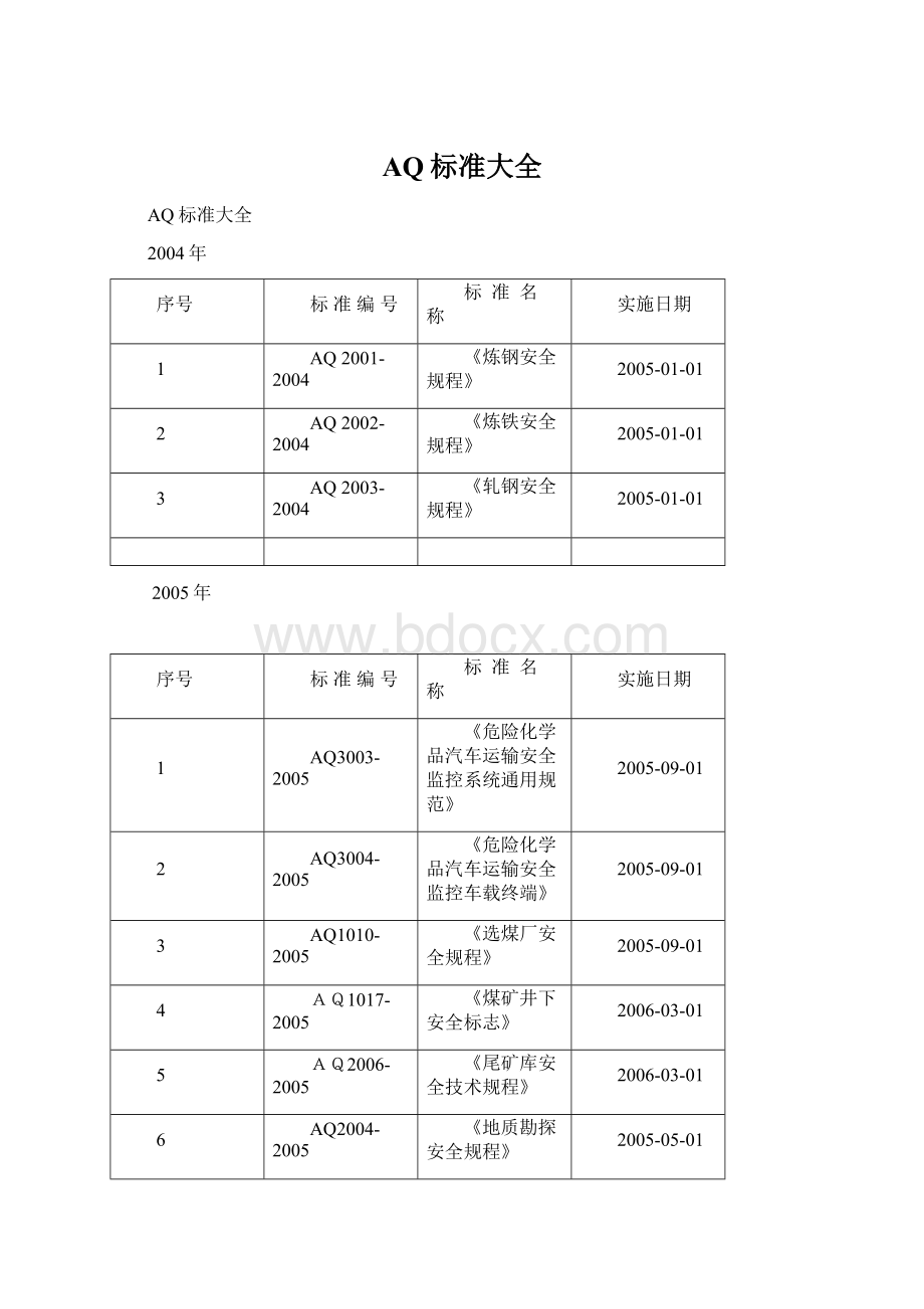 AQ标准大全Word格式.docx_第1页