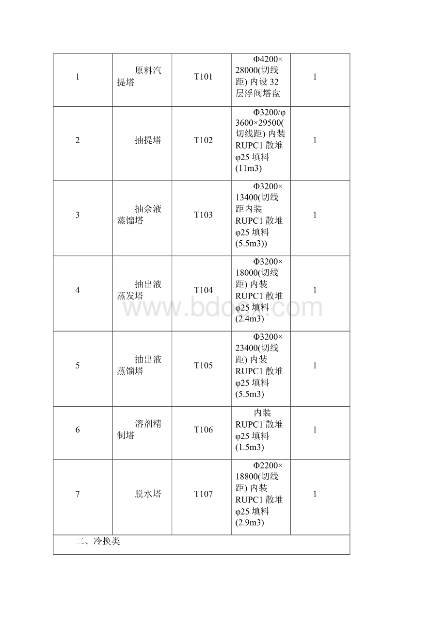 环境保护自查报告.docx_第3页