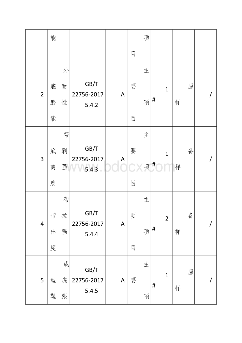 流通领域皮凉鞋产品质量监督抽查方案Word文档格式.docx_第3页