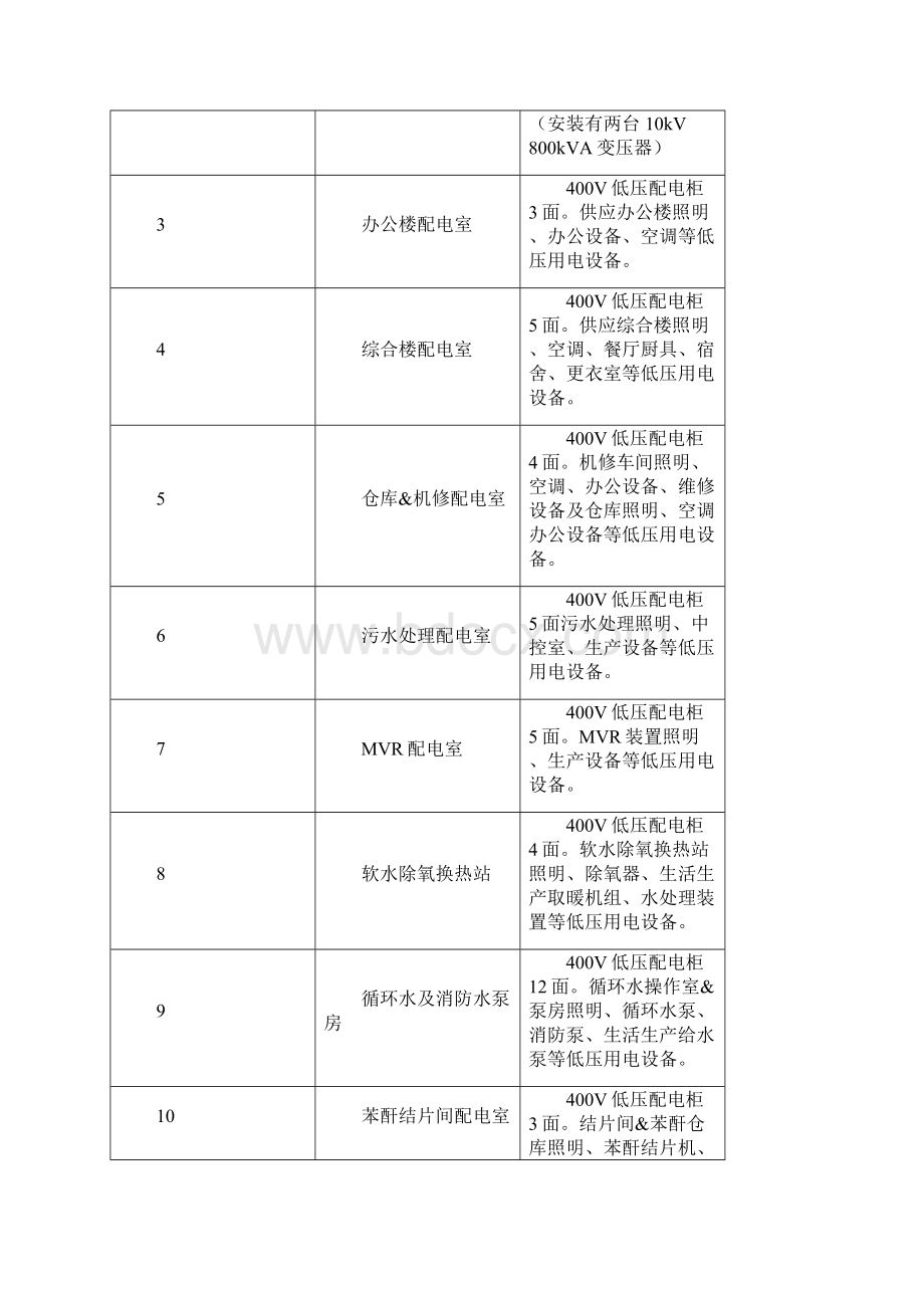 化工企业单位停电专项应急处理方案.docx_第3页